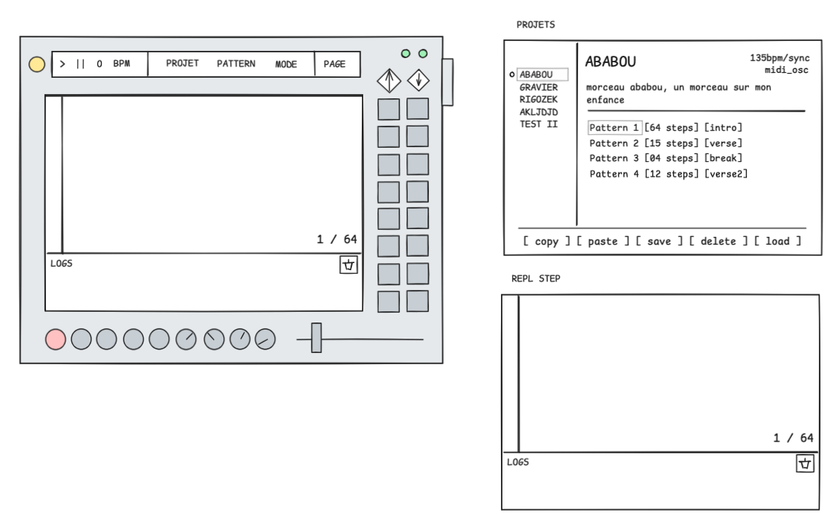Auto-hébergement de services